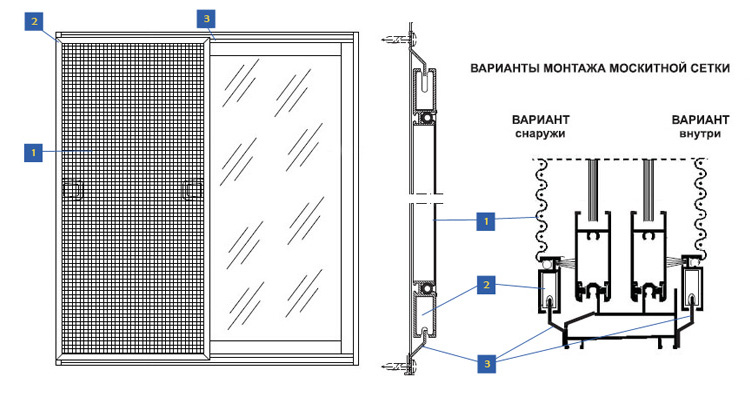 Конструкция и варианты расположения раздвижной антимоскитной сетки