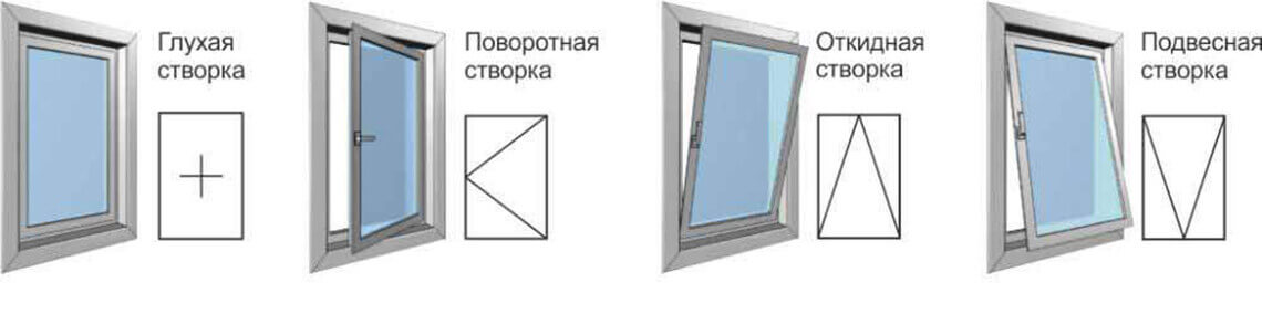 Замена глухого стеклопакета на поворотную створку от 10 тыс. руб